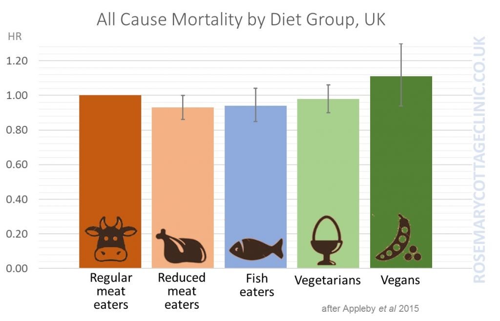 Meat Eater Website