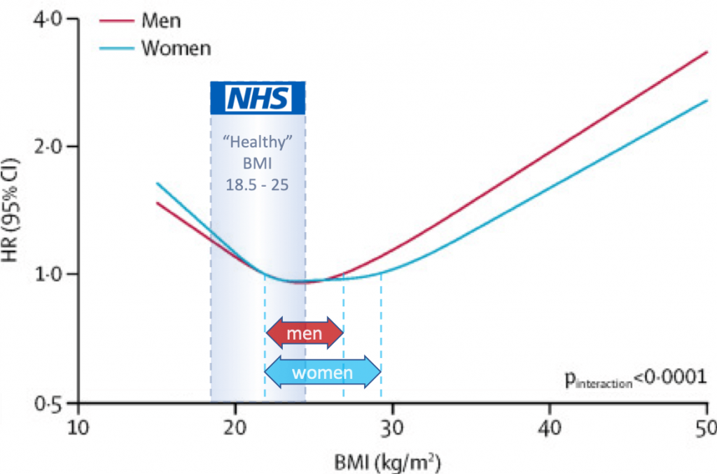 Nhs Obesity Chart