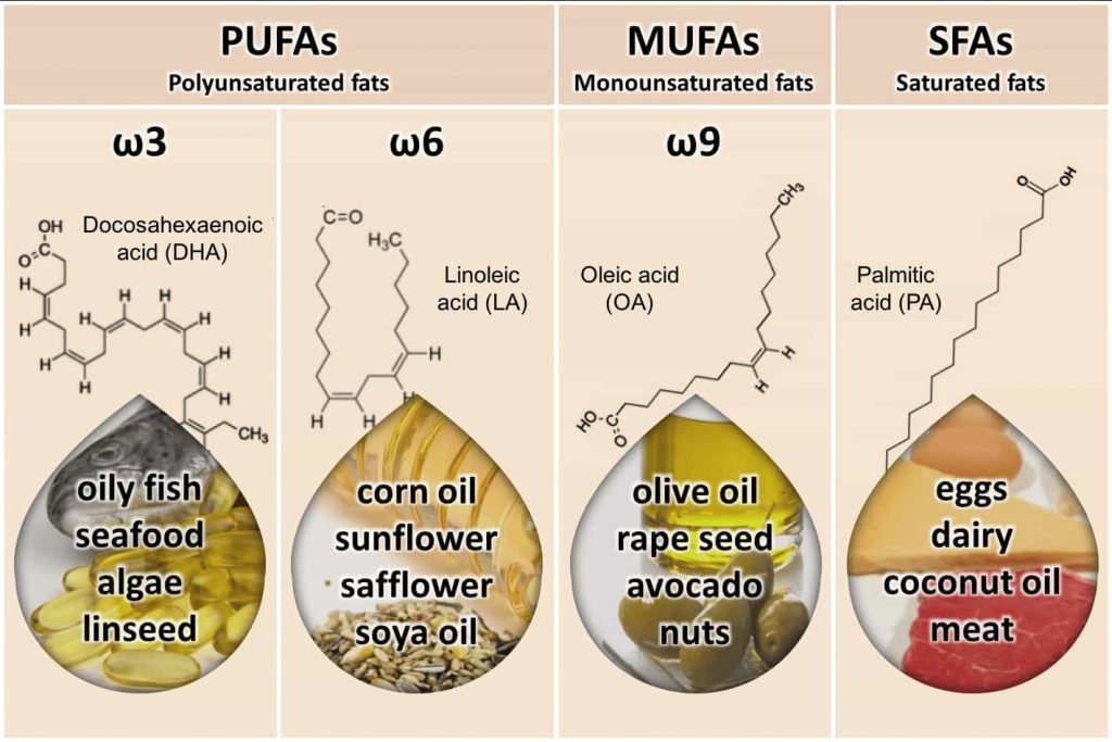 improve-your-omega-6-to-omega-3-balance-rosemary-cottage-clinic-blog